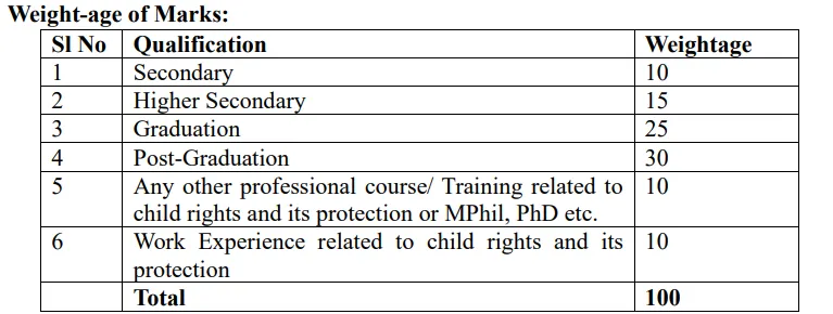Odisha Child Care Institution Job 2023