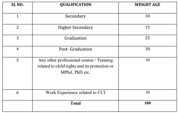 Odisha Collector Office Recruitment 2023